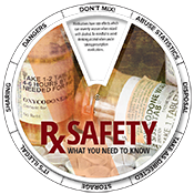 Rx Safety Edu-Wheel