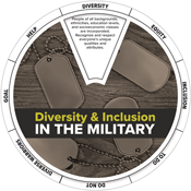 Diversity & Inclusion in the Military Edu-wheel