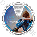 Child Sexual Exploitation Edu-wheel