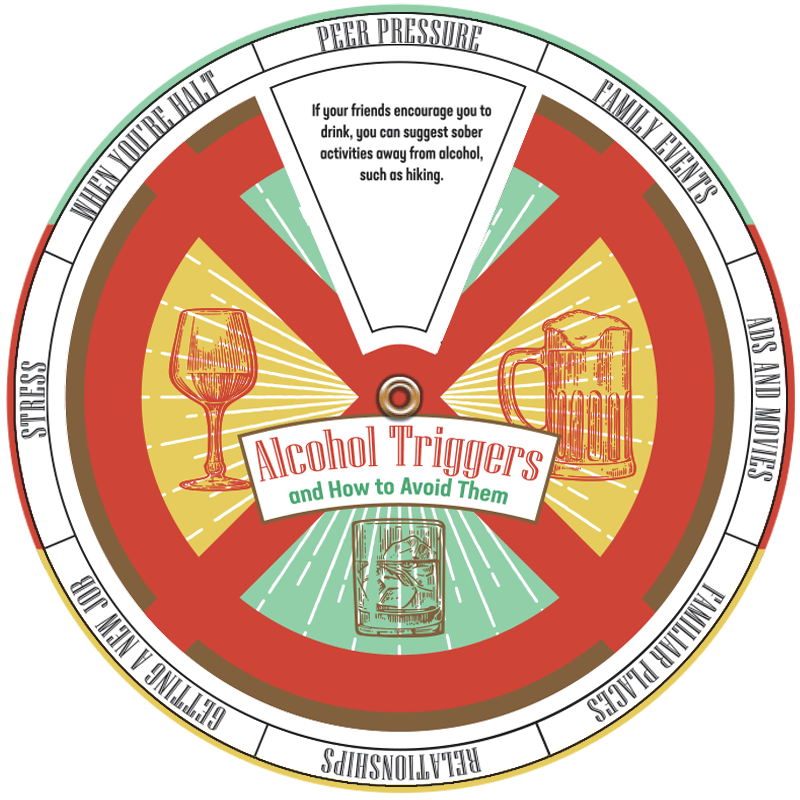 Alcohol Triggers and How to Avoid Them Edu-Wheel