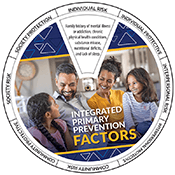 Integrated Primary Prevention Edu-Wheel